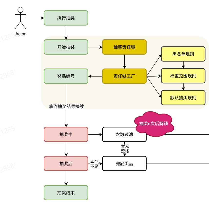 抽奖规则过滤图版本2